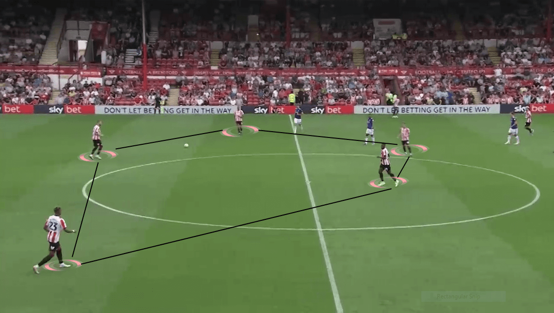 EFL Championship 2019/20: Brentford vs Birmingham City - Tactical Analysis tactics