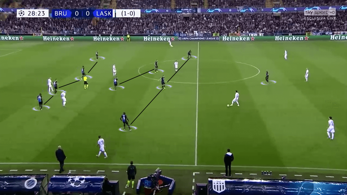 UEFA Champions League 2019/20 Play-off: LASK vs Club Brugge - Tactical Analysis tactics