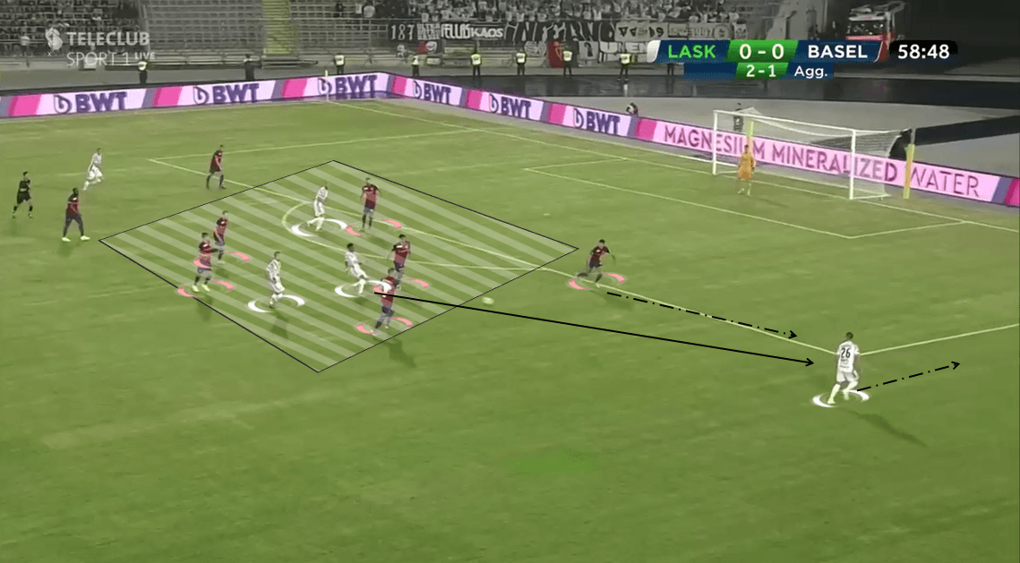 UEFA Champions League Qualifiers: LASK vs Basel - Tactical Analysis tactics