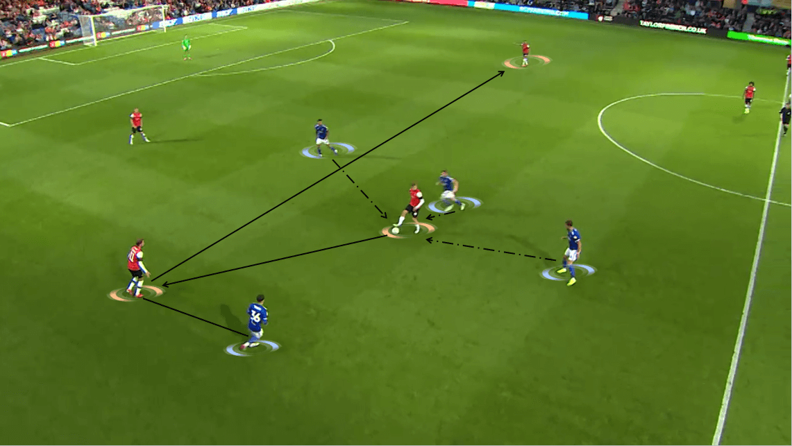 EFL Cup 2019/20: Luton Town vs Ipswich Town - Tactical Analysis tactics