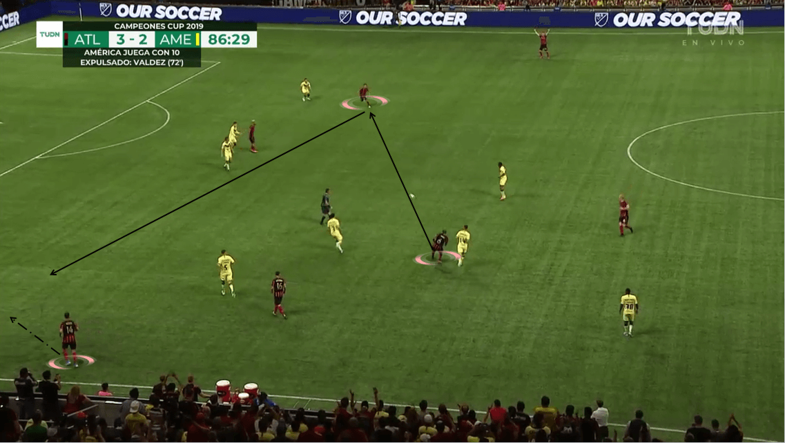 Campeones Cup 2019: Atlanta United vs Club América - Tactical Analysis tactics