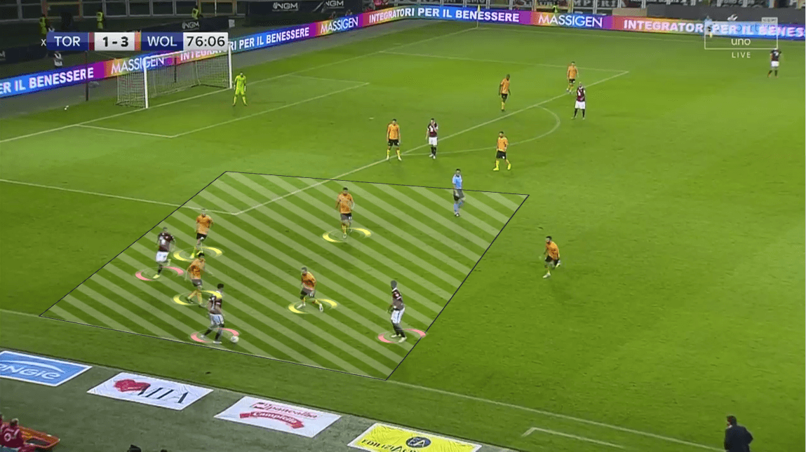 UEFA Europa League Play-off: Torino vs Wolverhampton Wanderers - Tactical Analysis tactics