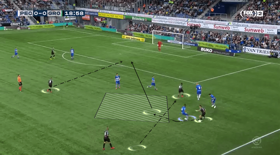 Ritsu Dōan 2019/20 - scout report - tactical analysis tactics