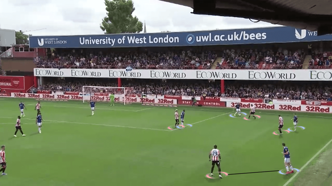 EFL Championship 2019/20: Brentford vs Birmingham City - Tactical Analysis tactics