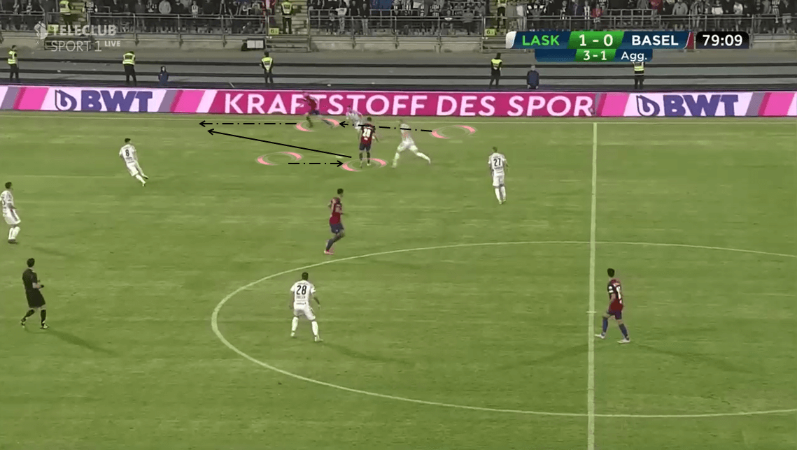 UEFA Champions League Qualifiers: LASK vs Basel - Tactical Analysis tactics