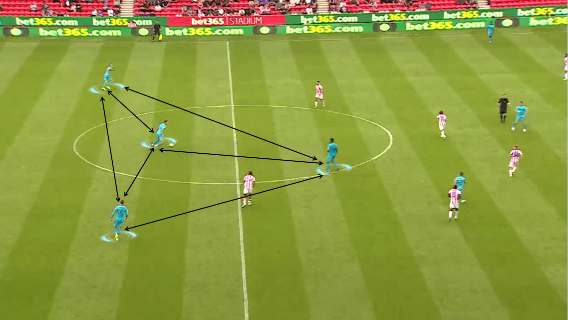 EFL Championship 2019/20: Stoke City vs Derby County - Tactical Analysis tactics