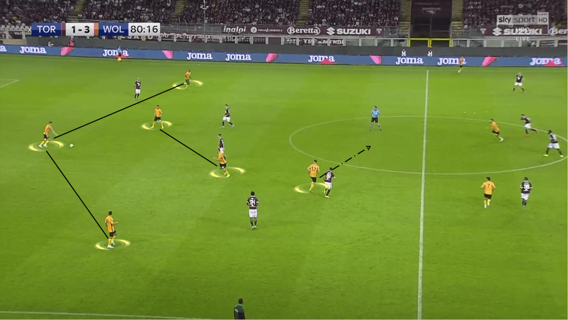 UEFA Europa League Play-off: Torino vs Wolverhampton Wanderers - Tactical Analysis tactics