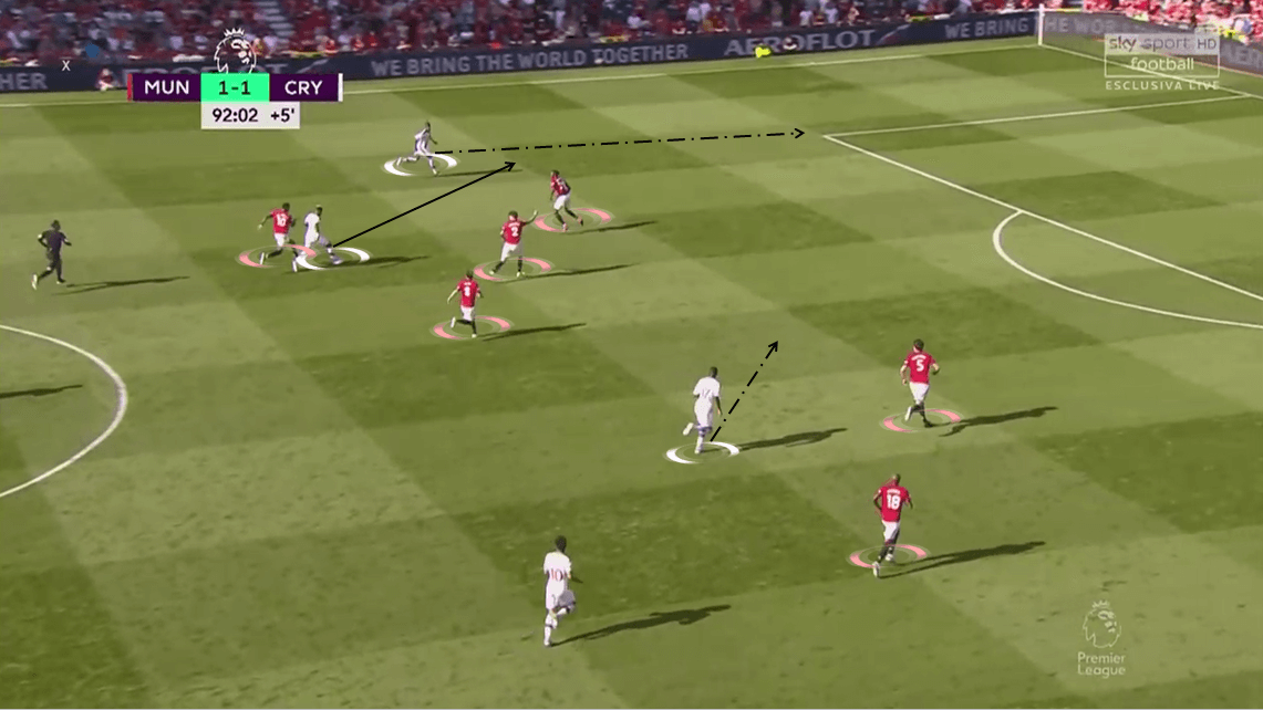 Premier League 2019/20: Manchester United vs Crystal Palace - Tactical Analysis tactics