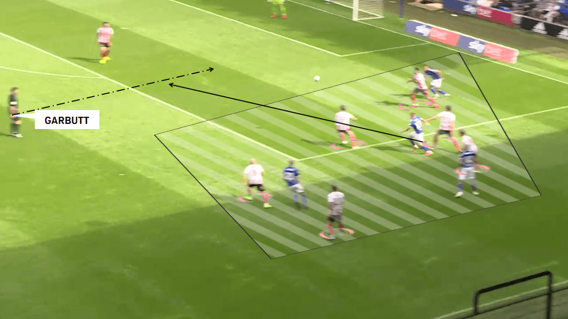 EFL League One 2019/20: Ipswich Town vs Sunderland - Tactical Analysis tactics