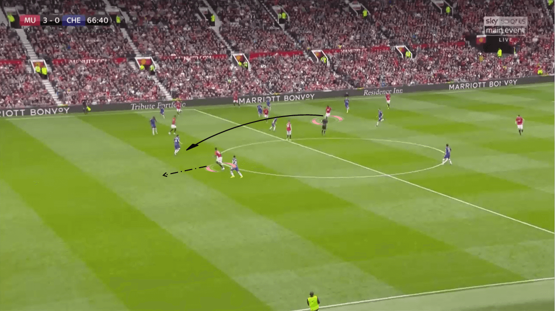 Premier League 2019/20: Manchester United vs Chelsea - Tactical Analysis tactics