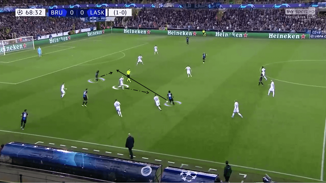 UEFA Champions League 2019/20 Play-off: LASK vs Club Brugge - Tactical Analysis tactics