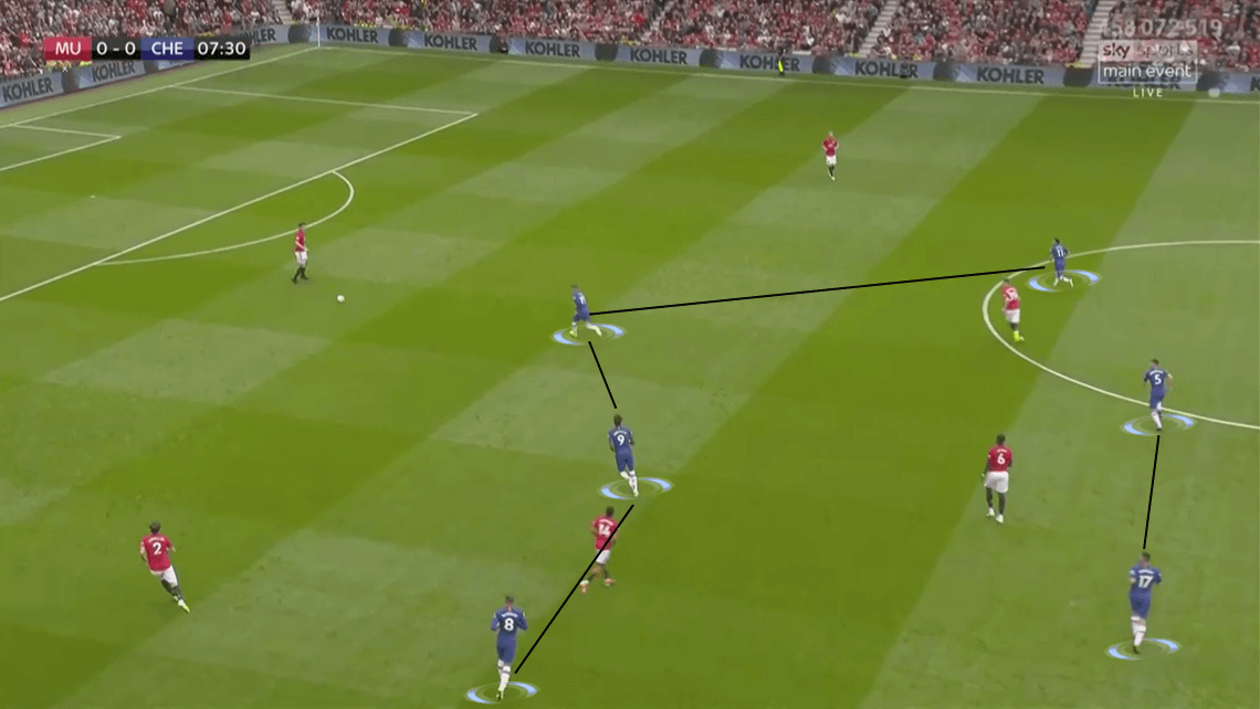 Premier League 2019/20: Manchester United vs Chelsea - Tactical Analysis tactics