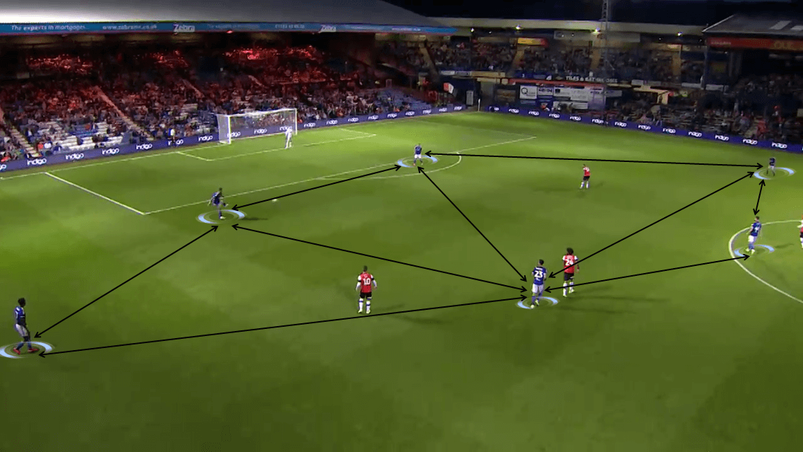 EFL Cup 2019/20: Luton Town vs Ipswich Town - Tactical Analysis tactics