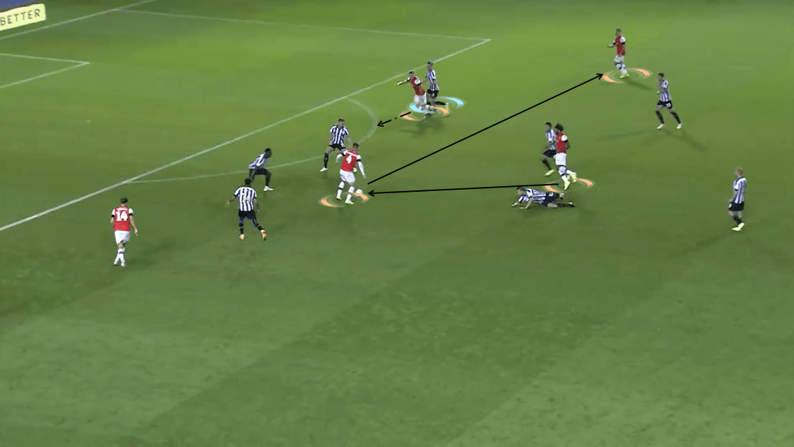 EFL Championship 2019/20: Sheffield Wednesday vs Luton Town - Tactical Analysis tactics