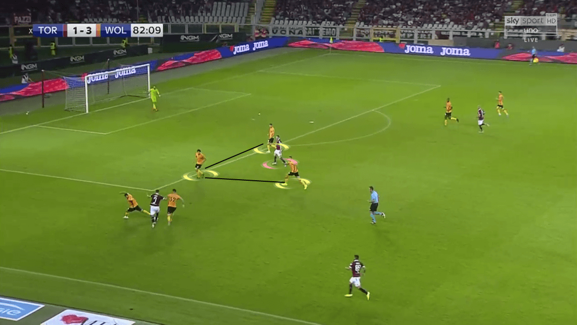 UEFA Europa League Play-off: Torino vs Wolverhampton Wanderers - Tactical Analysis tactics