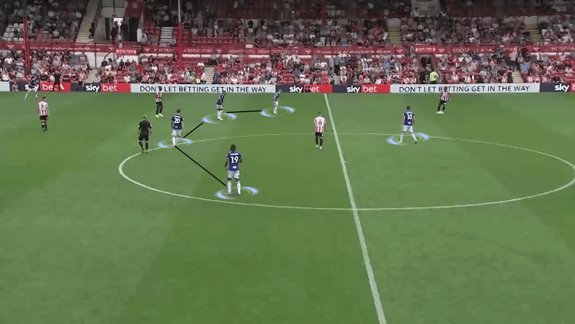 EFL Championship 2019/20: Brentford vs Birmingham City - Tactical Analysis tactics