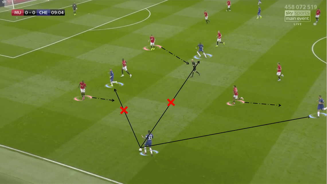 Premier League 2019/20: Manchester United vs Chelsea - Tactical Analysis tactics