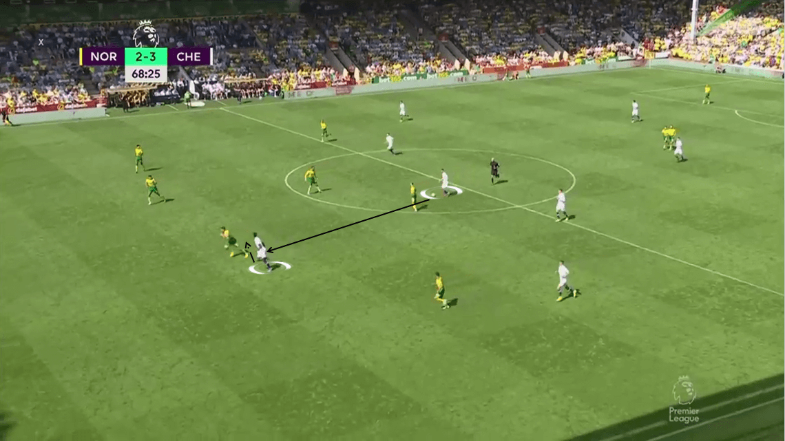 Premier League 2019/20: Norwich City vs Chelsea - Tactical Analysis tactics