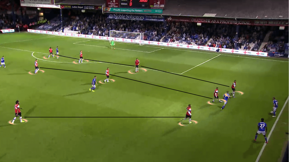 EFL Cup 2019/20: Luton Town vs Ipswich Town - Tactical Analysis tactics