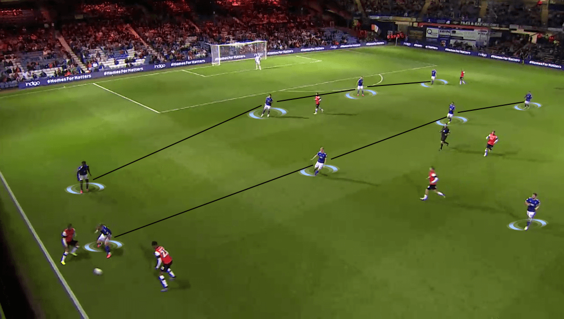 EFL Cup 2019/20: Luton Town vs Ipswich Town - Tactical Analysis tactics