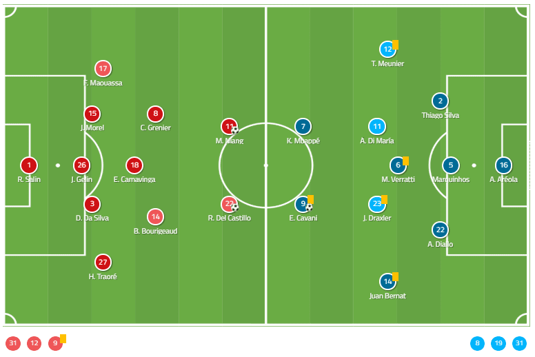 Ligue 1 2019/20: Rennes vs PSG - tactical analysis tactics