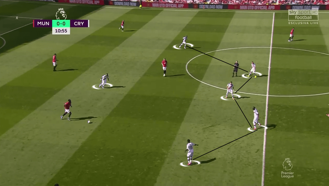 Premier League 2019/20: Manchester United vs Crystal Palace - Tactical Analysis tactics