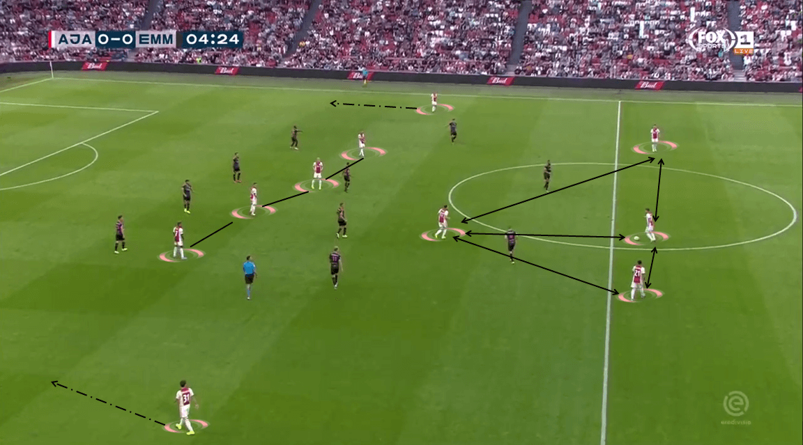 Eredivisie 2019/20: Ajax vs FC Emmen - Tactical Analysis tactics