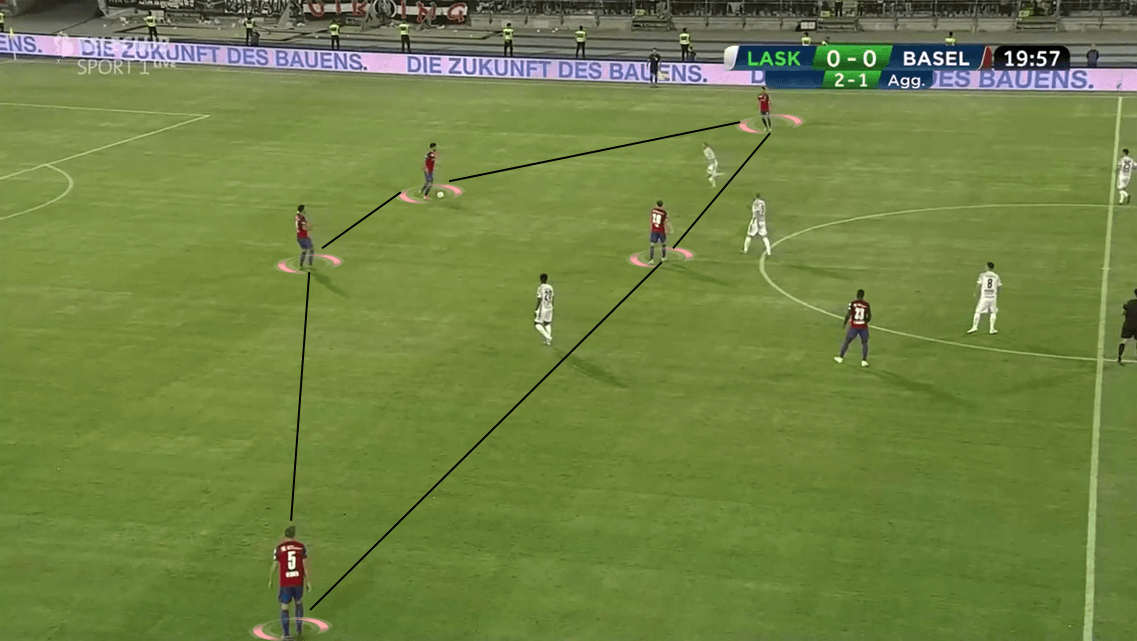 UEFA Champions League Qualifiers: LASK vs Basel - Tactical Analysis tactics