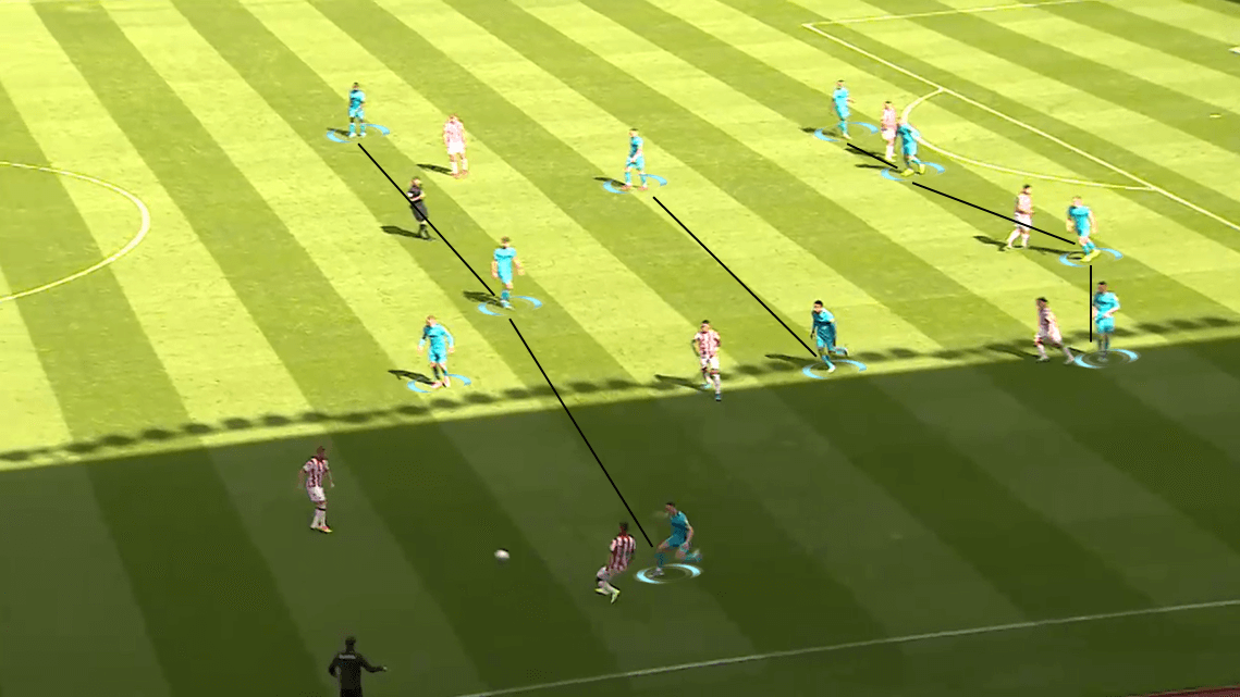 EFL Championship 2019/20: Stoke City vs Derby County - Tactical Analysis tactics