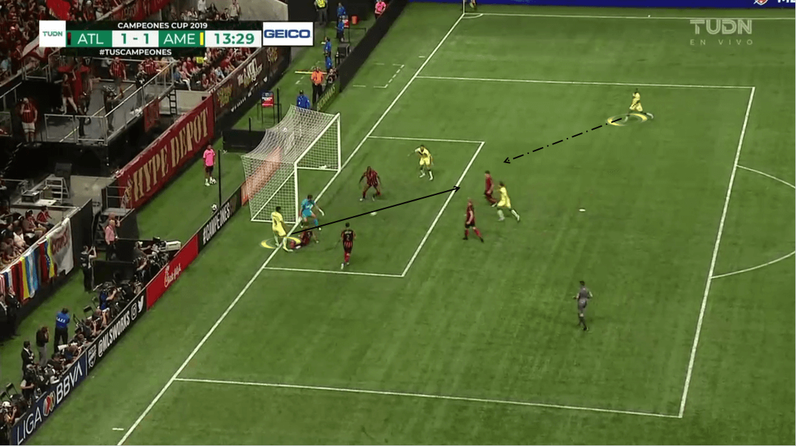 Campeones Cup 2019: Atlanta United vs Club América - Tactical Analysis tactics