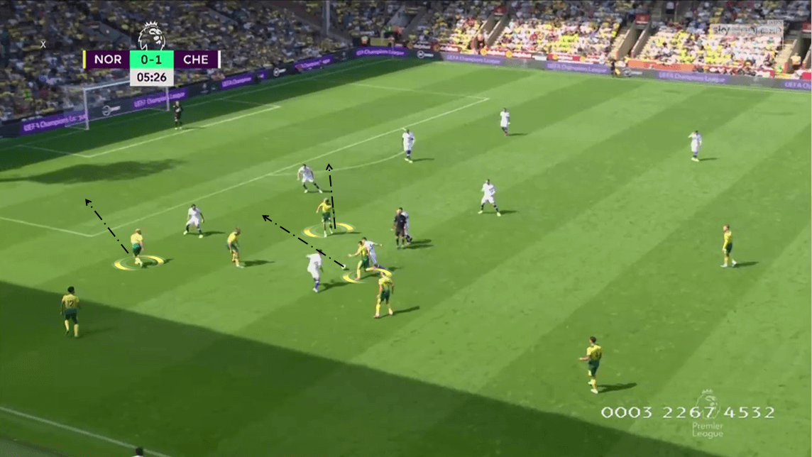 Premier League 2019/20: Norwich City vs Chelsea - Tactical Analysis tacticsPremier League 2019/20: Norwich City vs Chelsea - Tactical Analysis tactics