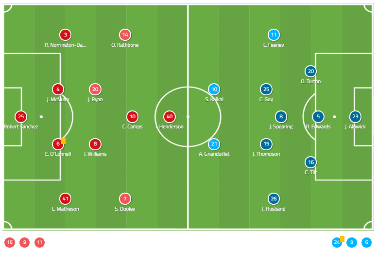 EFL League One 2019/20: Rochdale vs Blackpool - tactical analysis tactics