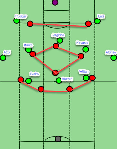 Premier League 2019/20 tactical preview: Arsenal vs Tottenham Hotspur tactics