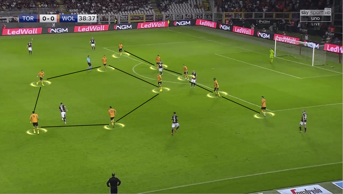 UEFA Europa League Play-off: Torino vs Wolverhampton Wanderers - Tactical Analysis tactics