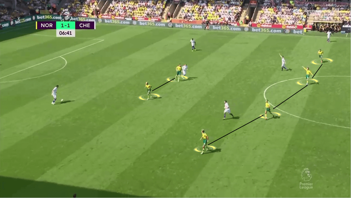 Premier League 2019/20: Norwich City vs Chelsea - Tactical Analysis tactics