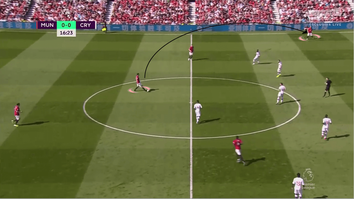 Premier League 2019/20: Manchester United vs Crystal Palace - Tactical Analysis tactics