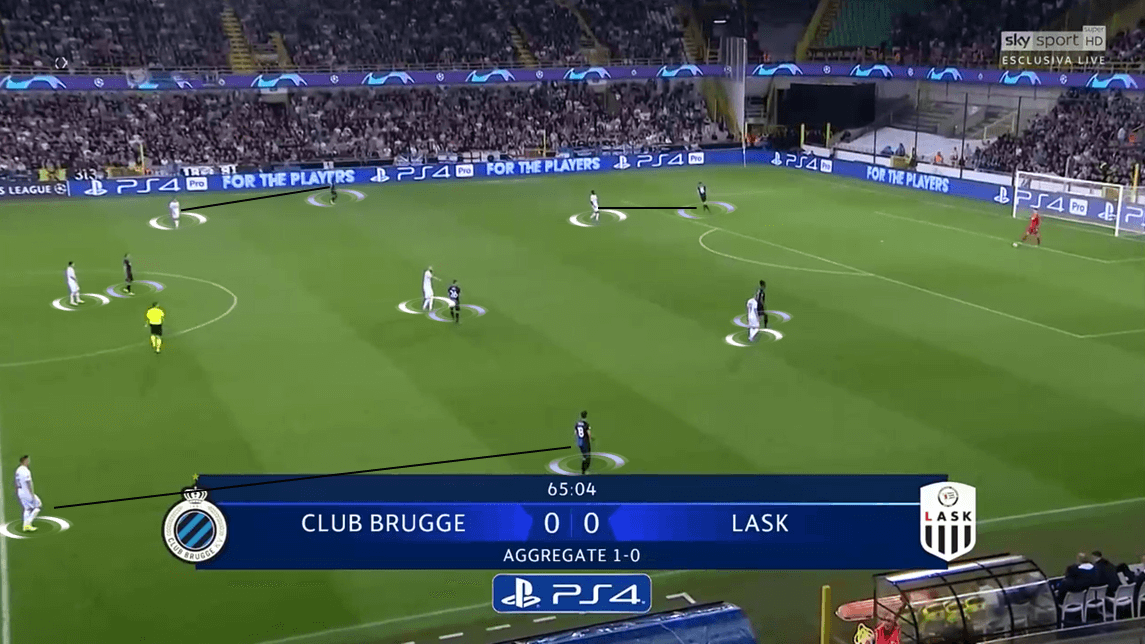 UEFA Champions League 2019/20 Play-off: LASK vs Club Brugge - Tactical Analysis tactics