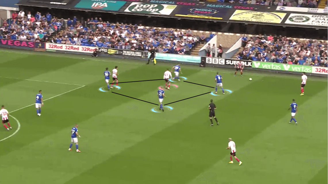 EFL League One 2019/20: Ipswich Town vs Sunderland - Tactical Analysis tactics