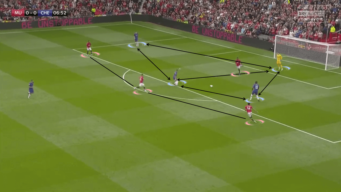 Premier League 2019/20: Manchester United vs Chelsea - Tactical Analysis tactics