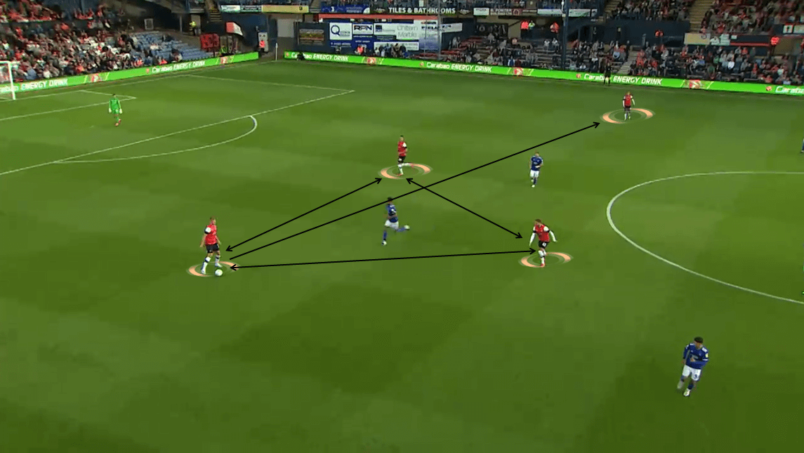 EFL Cup 2019/20: Luton Town vs Ipswich Town - Tactical Analysis tactics