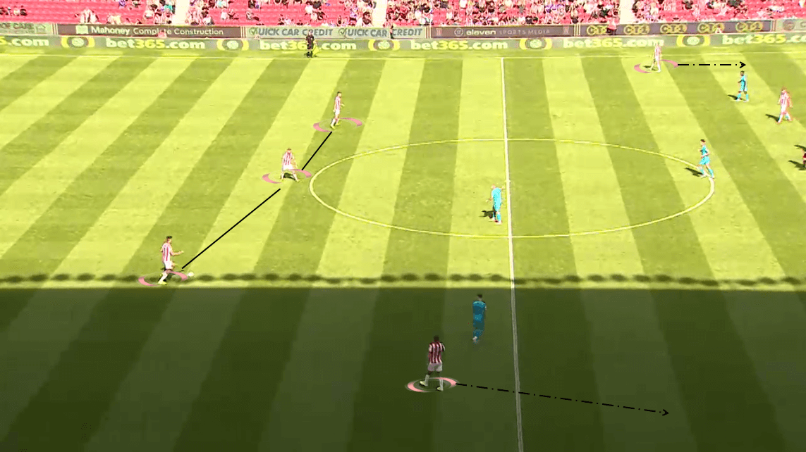 EFL Championship 2019/20: Stoke City vs Derby County - Tactical Analysis tactics