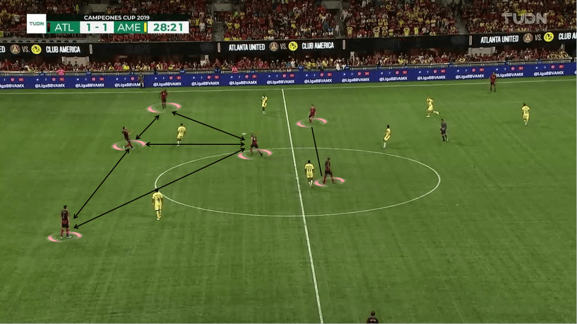 Campeones Cup 2019: Atlanta United vs Club América - Tactical Analysis tactics