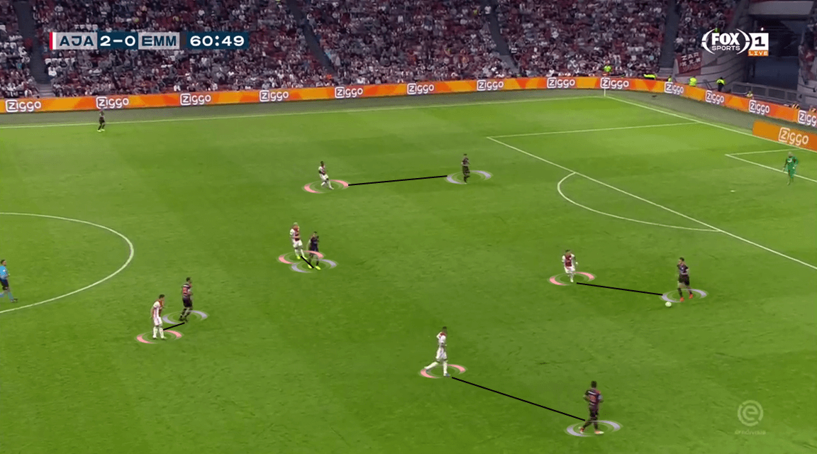 Eredivisie 2019/20: Ajax vs FC Emmen - Tactical Analysis tactics