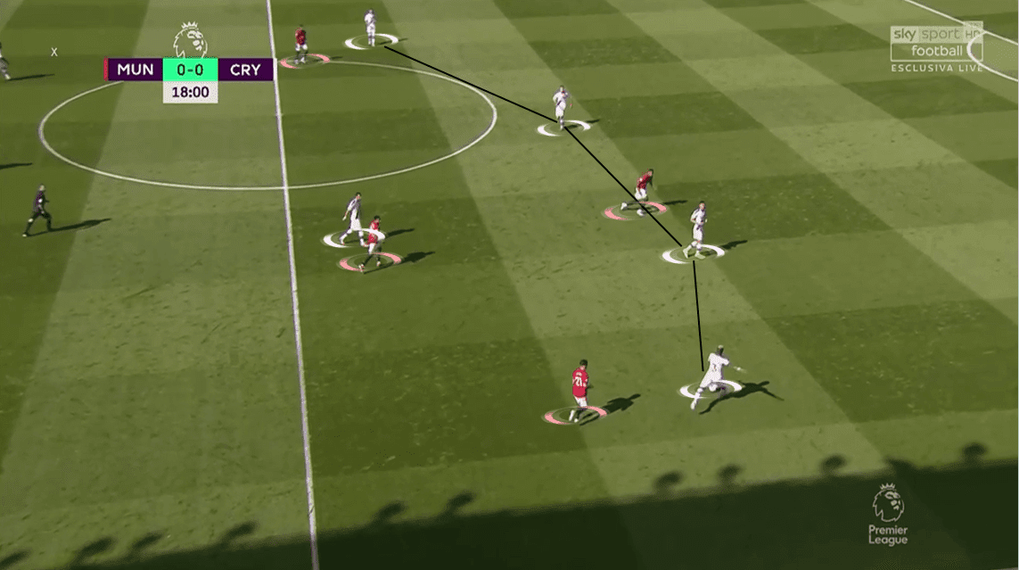 Premier League 2019/20: Manchester United vs Crystal Palace - Tactical Analysis tactics