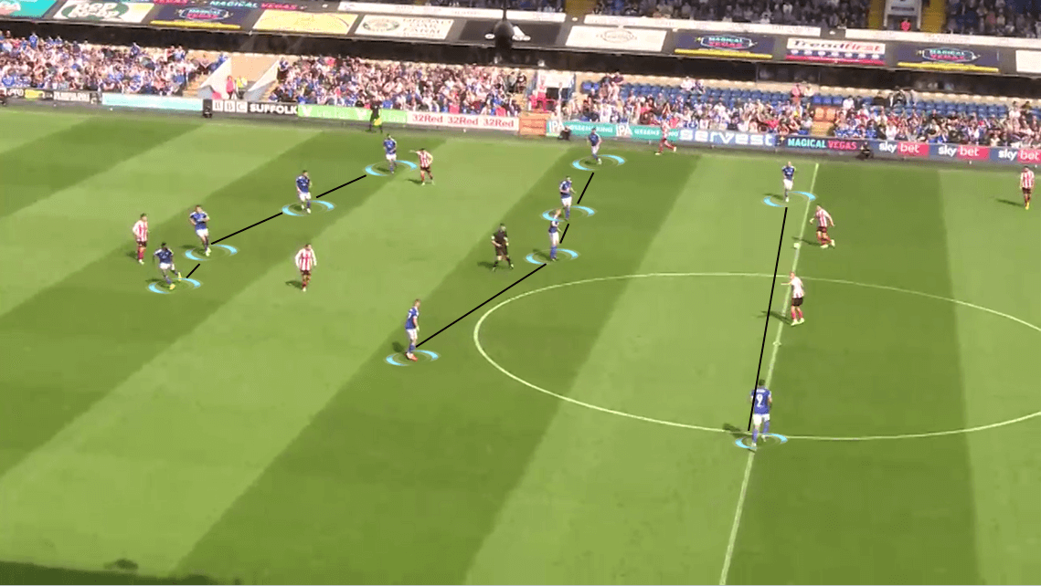 EFL League One 2019/20: Ipswich Town vs Sunderland - Tactical Analysis tactics