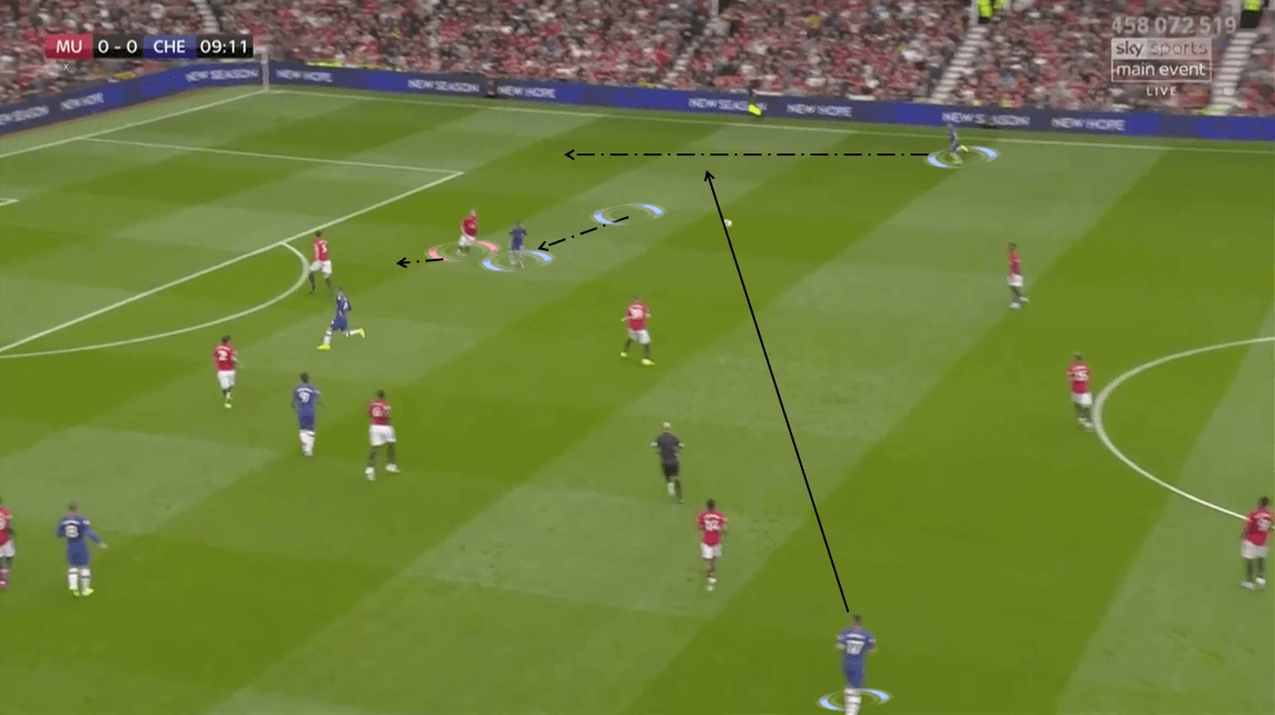 Premier League 2019/20: Manchester United vs Chelsea - Tactical Analysis tactics