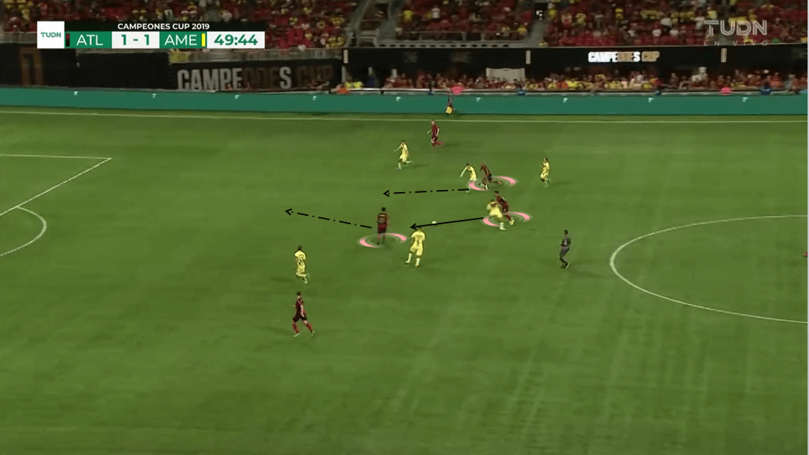 Campeones Cup 2019: Atlanta United vs Club América - Tactical Analysis tactics