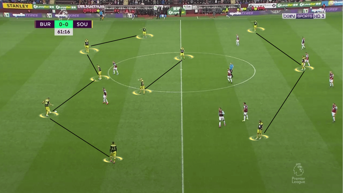 Kevin Danso 2019/20 - scout report - tactical analysis tactics