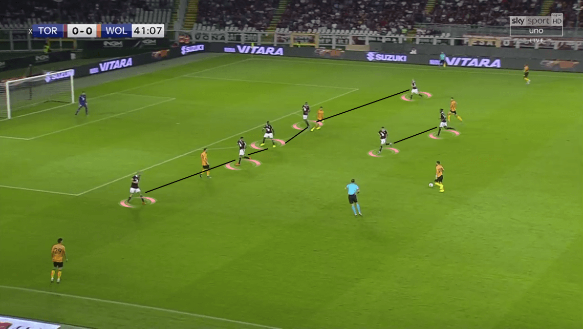 UEFA Europa League Play-off: Torino vs Wolverhampton Wanderers - Tactical Analysis tactics