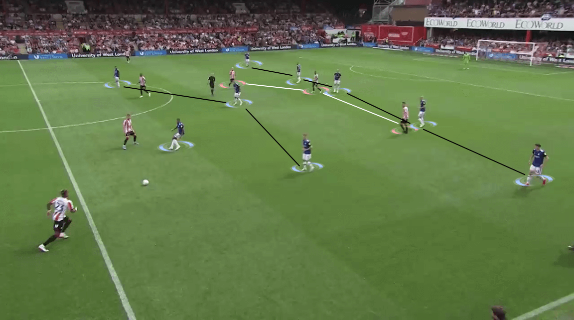 EFL Championship 2019/20: Brentford vs Birmingham City - Tactical Analysis tactics